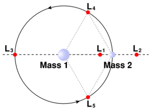 Lagrange 2 mass