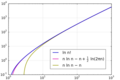 Mplwp factorial stirling loglog2