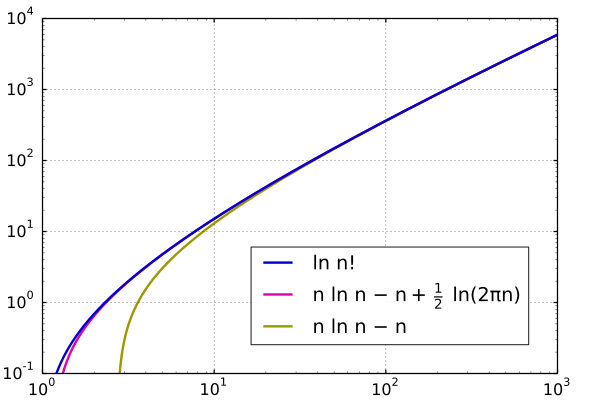 Mplwp factorial stirling loglog2