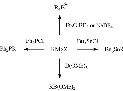 Reactions of Grignard reagents with non carbon electrophiles
