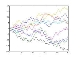 Random Walk example