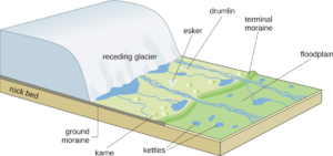 Receding glacier-en