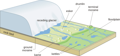 Receding glacier-en
