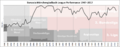 Borussia Gladbach Performance Chart