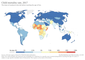 Child mortality rate (UN IGME (1960 to 2017)), OWID