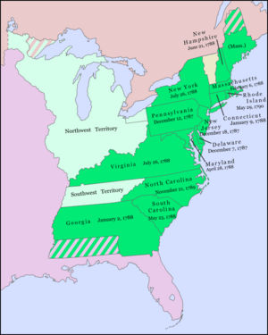Dates US Constitution ratified by the 13 States