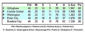 Division4table196364