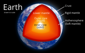 Earth Internal Structure