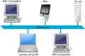 Ethernet LAN