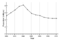 Ireland population graph 1801-1921
