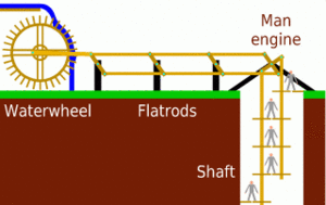 Man engine animation