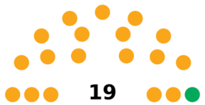 Oxfordshire Abingdon-on-Thames Town Council 2019 & 2023