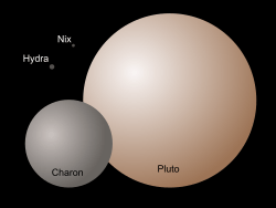 Plutonian system size