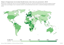 Share of important terrerstrial biodiversity sites that are protected, OWID