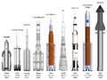 Super heavy-lift launch vehicles