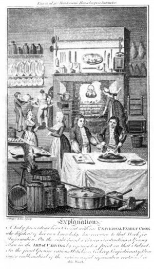 Housekeeper's Instructor Henderson 1790 Frontispiece