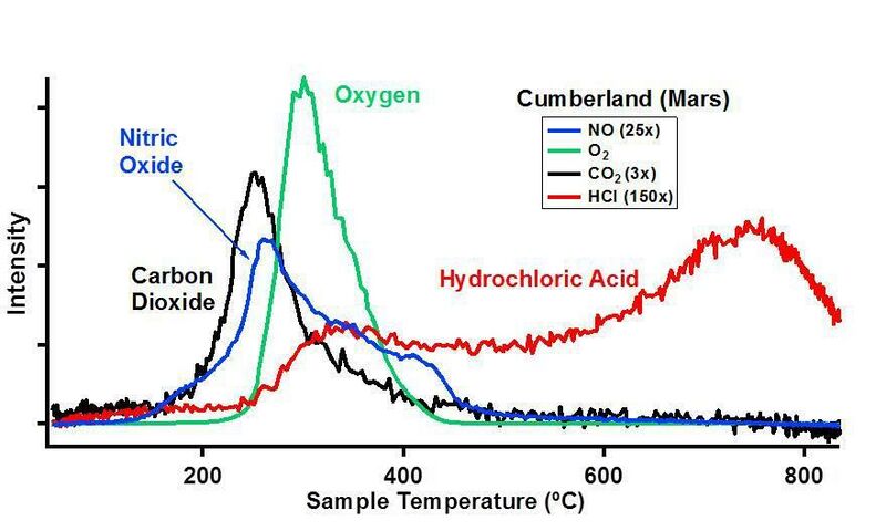 PIA17599-MarsCuriosityRover-CumberlandRock-Spectra-20121209