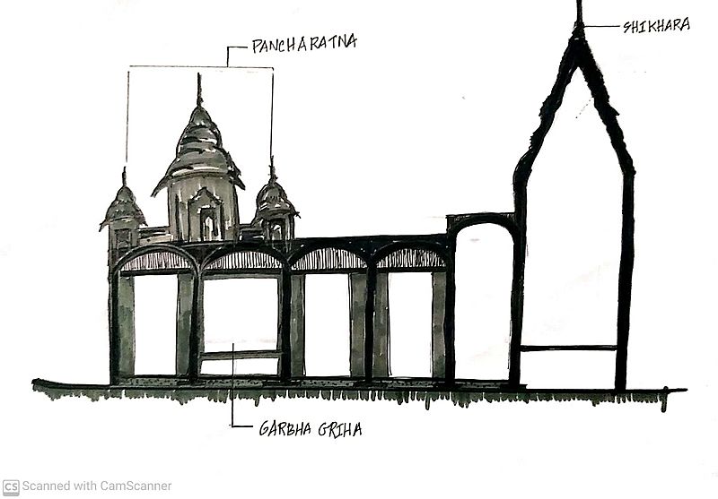 Section of temple
