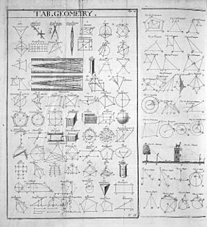 Table of Geometry, Cyclopaedia, Volume 1