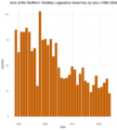 Acts of the Northern Territory Legislative Assembly by year (1989-2024)