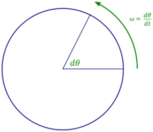 Angularvelocity