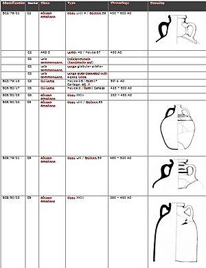 Building C materials 1