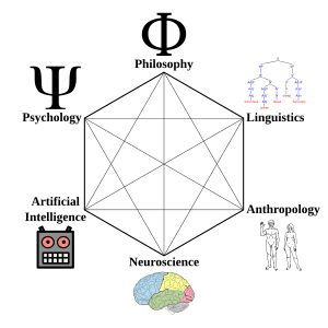 Cognitive Science Hexagon