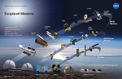 Exoplanet-Missions-graphic-final-Dec2022