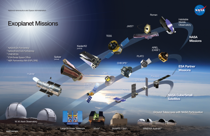 Exoplanet-Missions-graphic-final-Dec2022