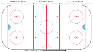 HockeyRink-Zones