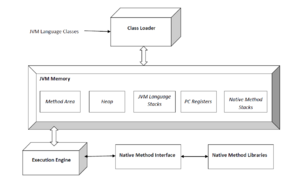 JvmSpec7