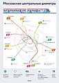 Moscow Central Diameters - passenger scheme1