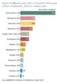 Researchers (HC) in Southern Africa per million inhabitants, 2013 or closest year