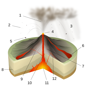 Strombolian Eruption-numbers