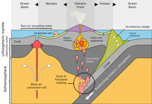 Volcanic Arc System SVG en