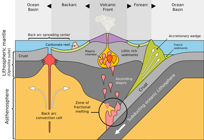 Volcanic Arc System SVG en