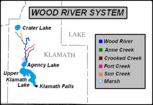 Wood River (Oregon), drainage basin map