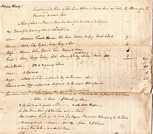 1800 Inventory of Black Walnut Plantation
