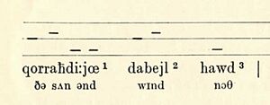 Armstrong 1933 Transcription Somali The North Wind and The Sun 1