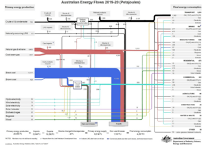 Australian Energy Flows 2019-20 0