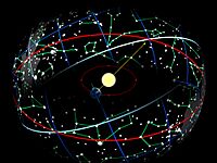 Ecliptic path