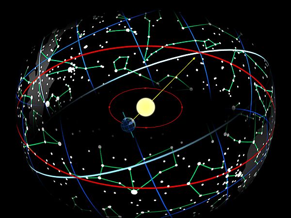 Ecliptic path