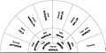 Fan-style ancestry chart of Harriet Hemings
