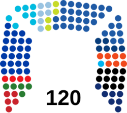 Israeli Knesset Current Composition.svg