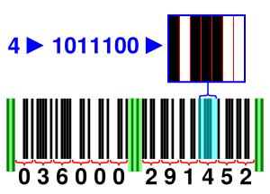 UPC EANUCC-12 barcode
