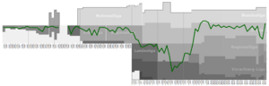 Austria lustenau Performance Graph