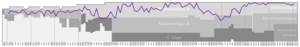 Basel Performance Graph