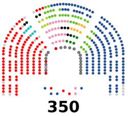 Congreso de los Diputados de la XV Legislatura de España