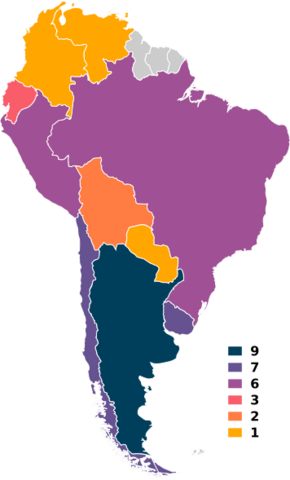 Copa America hosts