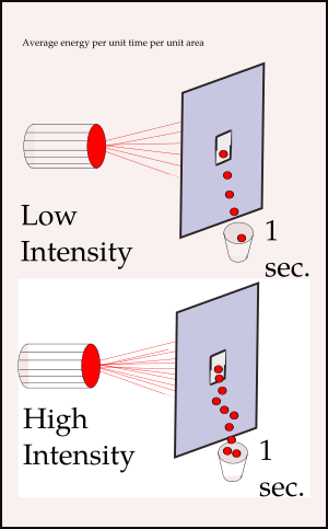 Intensity schematic